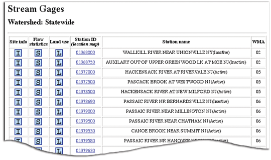 Figure 4. Screen capture from the U.S. Geological Survey surface-water-data and statistics web site showing information available for streamflow-gaging stations in New Jersey. (WMA is the New Jersey Department of Environmental Protection Watershed Management Area.)