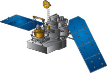 A graphic image that represents the GPM mission
