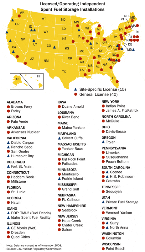 Licensed/Operating Independent Spent Fuel Storage Installations