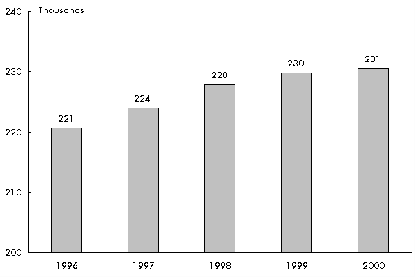 Figure 5-2: Oklahoma Recreational Boat Registrations. If you are a user with disability and cannot view this image, use the table version. If you need further assistance, call 800-853-1351 or email answers@bts.gov.