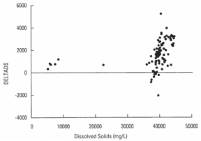 plot of DELTADS