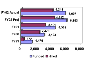 DISCONTINUED MEASURE: # of School Resource Officers Funded/Hired 
(Cumulative) [COPS]