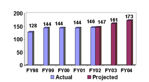 Total Number of State and Local Crime Labs Developing New Forensic 
Capabilities [OJP]