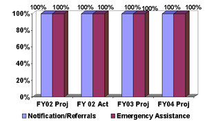 Victims Receiving Assistance [EOUSA]