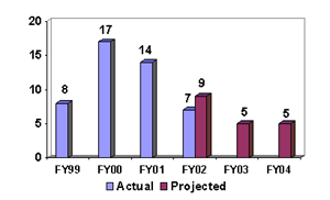 Dismantled Asian Criminal Enterprises [FBI]