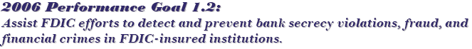 2006 Performance Goal 1.2: Assist FDIC efforts to detect and prevent bank secrecy violations, fraud, and financial crimes in FDIC-insured institutions