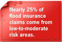 25% of flood insurance claims come from low-to-moderate risk areas.