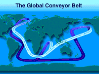 global conveyor belt