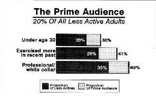 Bar chart on The Prime Audience