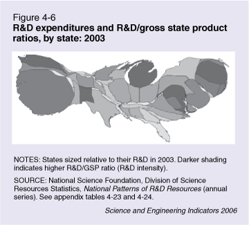 Figure 4-6: R&D expenditures and R&D/gross state product ratios, by state: 2003.