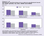 Figure 1-6.