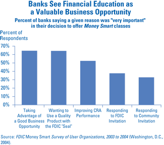 Chart 6: Banks see financial education as a valuable business opportunity
