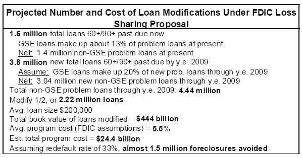 Projected Number and Cost of Loan Modifications Under FDIC Loss Sharing Proposal