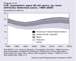 Figure 2-2.