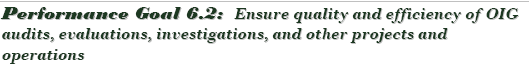 Performance Goal 6.2:  Ensure quality and efficiency of OIG audits, evaluations, investigations, and other projects and operations