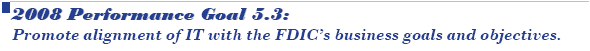 2008 Performance Goal 5.3: Promote alignment of IT with the FDIC’s business goals and objectives.