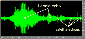 Leonid meteor radar echoes