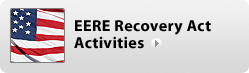 EERE Recovery Act Activities