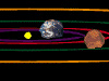 artist's concept showing orbit paths for Earth and Mars around Sun