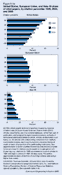 Figure 5-34. United States, European Union, and Asia-10 share of cited papers, by citation percentile: 1995, 2000, and 2005.