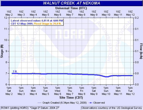 Walnut Creek at Nekoma
