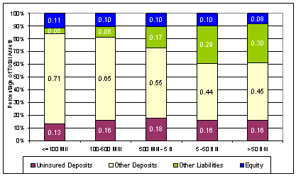 Balance Sheet (in U.S. dollars