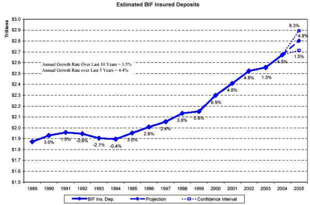 Figure 1 - Estimated BIF-Insured Deposits