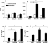 Fig. (3)