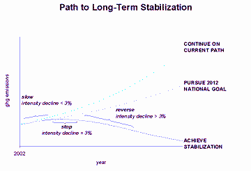 Path to Long-Term Stabilization