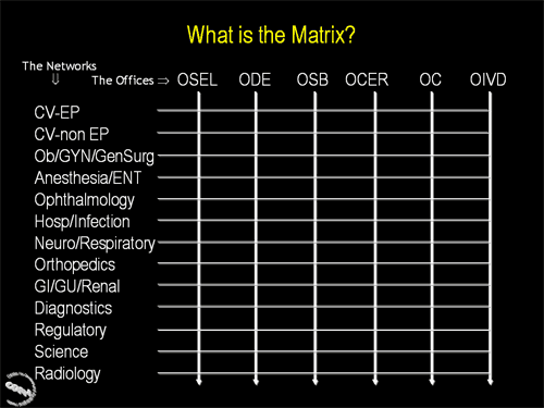 Second in a series of three slides illustrating how the CDRH Matrix works.  This slide illustrates the point that every Matrix Network will work with each CDRH Office.