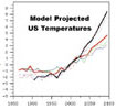 Changes in Temperature over the US Simulated by Climate Models