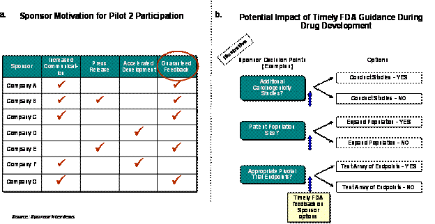 Exhibit 5-3. Sponsor Motivations for Program Participation and Perceived Benefits