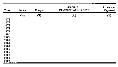 Annual Percentage Rate Graph