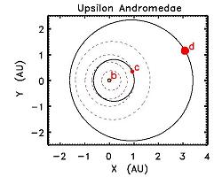 Planetary System