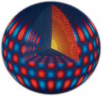 Oscillation modes of the Sun