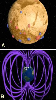 artists concept of magnetic fields on Mars and Earth