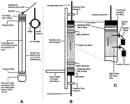 diagram of sediment piston coring device and pore water squeezer