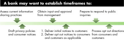 A timeline designating important checkpoints