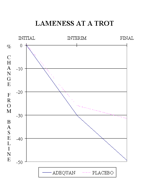 Figure: Lameness at a trot