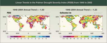 Linear Trends in the Palmer Drought Severity Index (PDSI) from 1948 to 2002. 