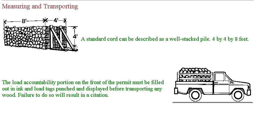 Graphic Drawing of How to Measure Firewood