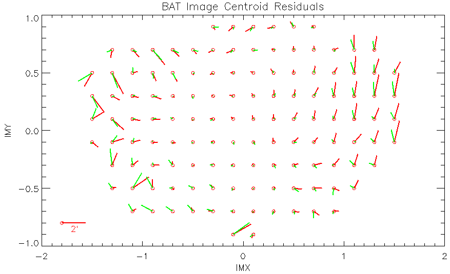 bat-image-centroid.png