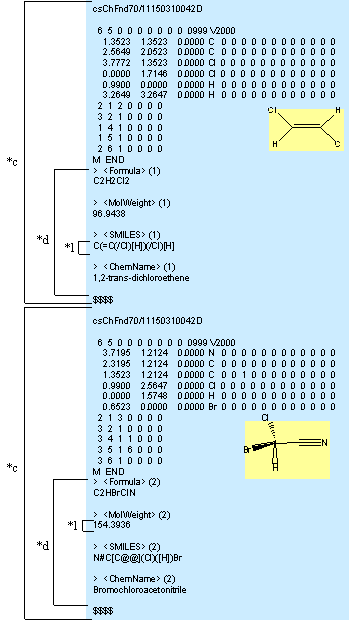 Sample SDF file view of two molecule records, showing atom-bond connection table followed by 4 data fields.