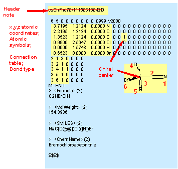 Sample SDF file of one chemical record, highlighting features such as: header note, x,y,z coordinates, connection bond table, and representation of chiral centers.