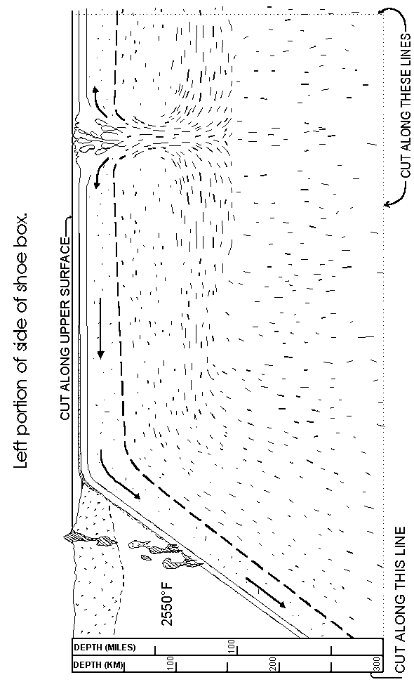 Sea-Floor spreading model directions continued.