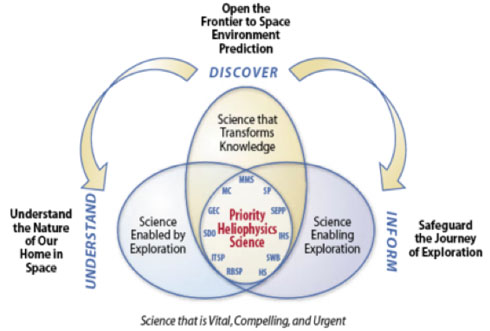 Graphic shows how science is vital, compelling, and urgent