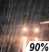 Rain Chance for Measurable Precipitation 90%