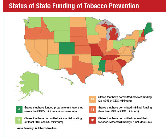 Status of State Funding of Tobacco Prevention