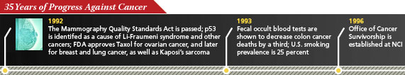 35 Years of Progess Against Cancer