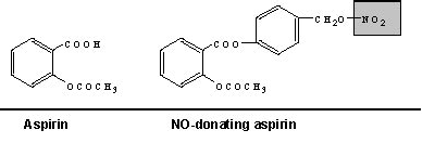 Molecular diagrams of aspirin and NO-donating aspirin